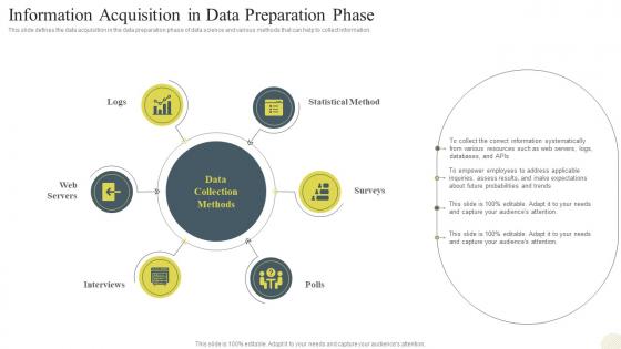 Data Science Technology Information Acquisition In Data Preparation Phase