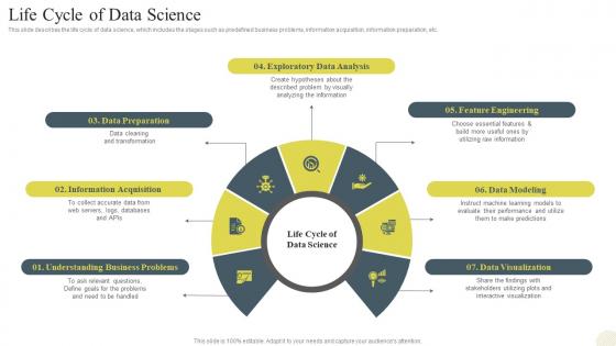 Data Science Technology Life Cycle Of Data Science Ppt Slides Inspiration