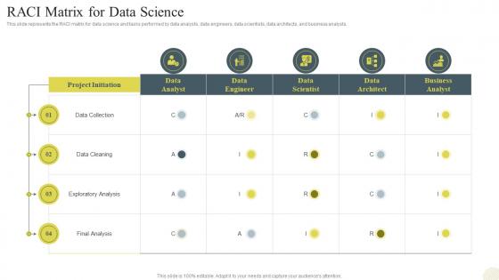 Data Science Technology Raci Matrix For Data Science Ppt Slides Background Designs