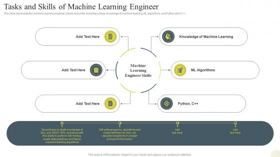 Data Science Technology Tasks And Skills Of Machine Learning Engineer