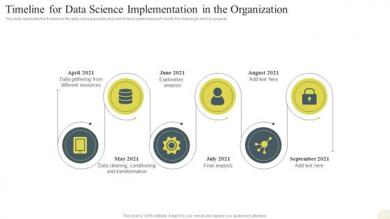 Data Science Technology Timeline For Data Science Implementation In The Organization