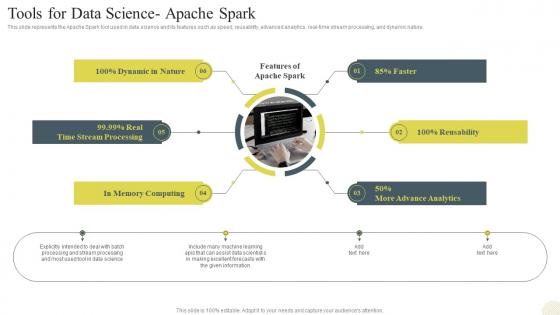 Data Science Technology Tools For Data Science Apache Spark
