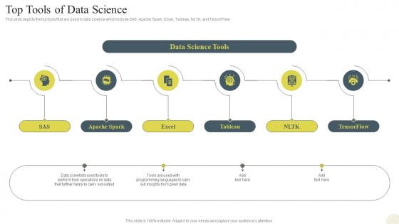 Data Science Technology Top Tools Of Data Science Ppt Slides Rules