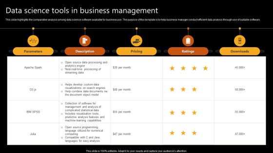 Data Science Tools In Business Management