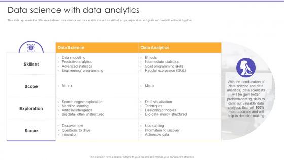 Data Science With Data Analytics Information Science Ppt Information