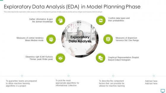 Data scientist exploratory data analysis eda in model planning phase ppt ideas