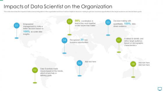 Data scientist impacts of on the organization ppt formats