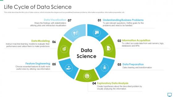 Data scientist life cycle of data science ppt diagrams
