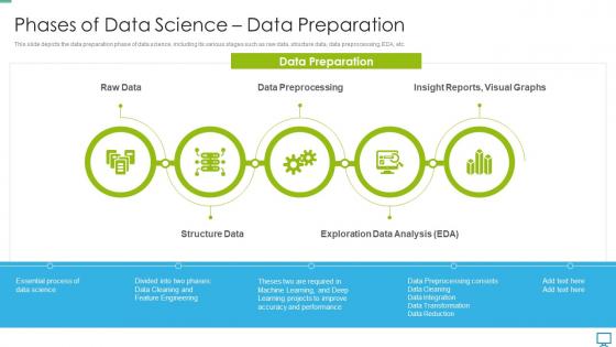 Data scientist phases of data science data preparation ppt background