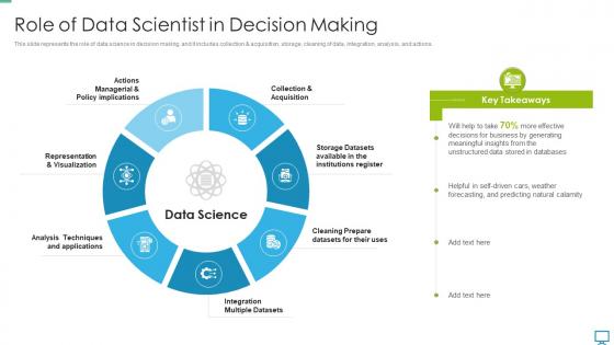 Data scientist role of in decision making ppt clipart