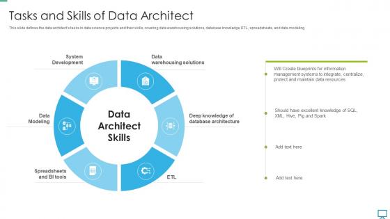 Data scientist tasks and skills of data architect ppt summary