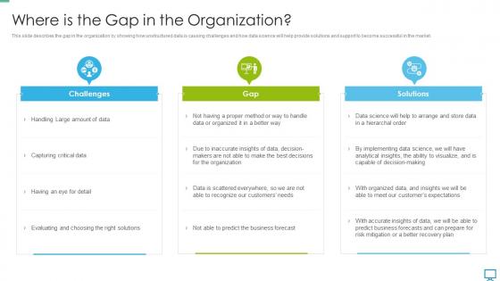 Data scientist where is the gap in the organization ppt inspiration