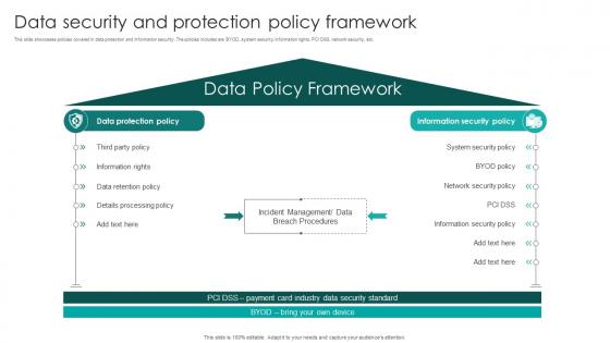 Data Security And Protection Policy Framework