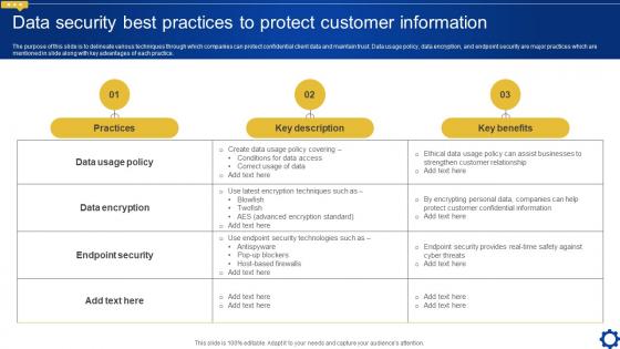 Data Security Best Practices To Protect Customer Creating Personalized Marketing Messages MKT SS V