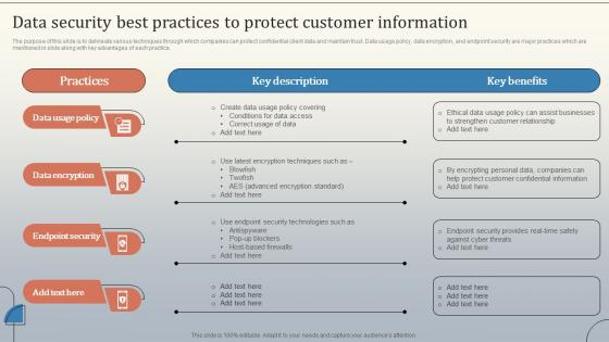 Data Security Best Practices To Protect Customer Database Marketing Strategies MKT SS V