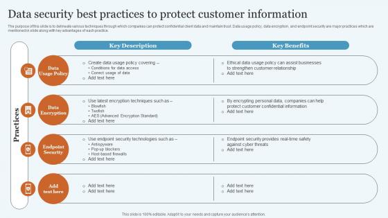 Data Security Best Practices To Protect Database Marketing Practices To Increase MKT SS V