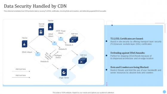 Data Security Handled By Cdn Cdn Edge Server Ppt Styles Graphics Design