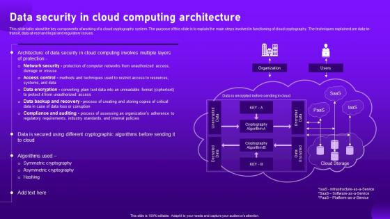 Data Security In Cloud Computing Architecture Cloud Cryptography