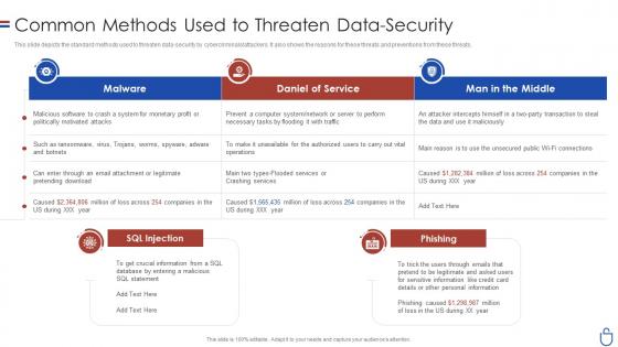 Data security it common methods used to threaten data security