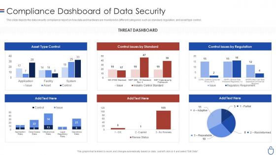Data security it compliance dashboard snapshot of data security