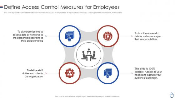 Data security it define access control measures for employees