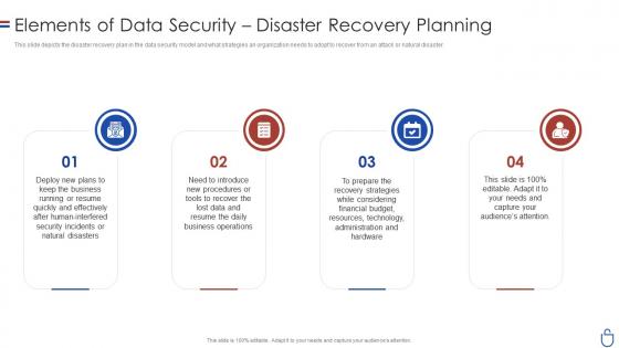 Data security it elements of data security disaster recovery planning