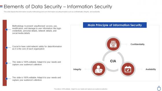 Data security it elements of data security information security