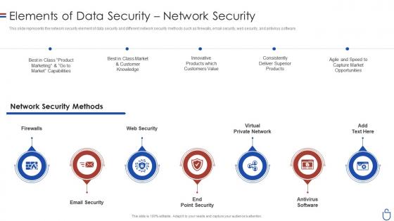 Data security it elements of data security network security