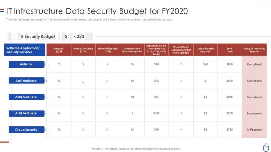 Data security it infrastructure data security budget for fy2020