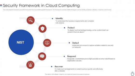 Data security it security framework in cloud computing