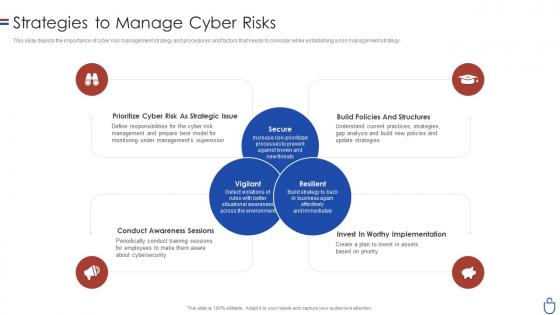 Data security it strategies to manage cyber risks ppt slides clipart images