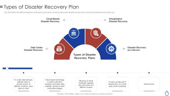 Data security it types of disaster recovery plan ppt slides file formats