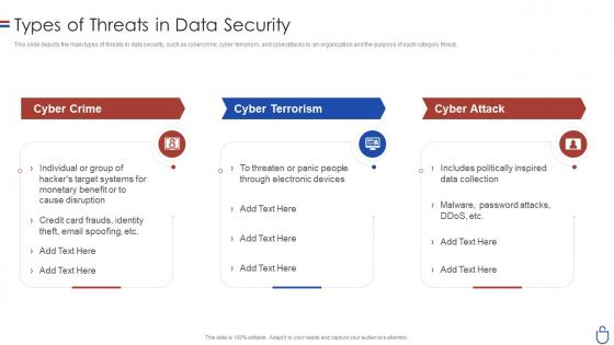 Data security it types of threats in data security ppt slides graphic tips