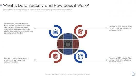 Data security it what is data security and how does it work