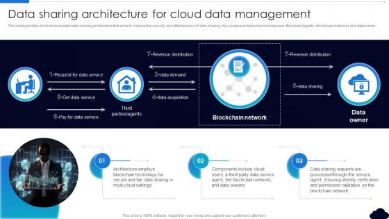 Data Sharing Architecture For Cloud Data Management Complete Guide To Blockchain In Cloud BCT SS V