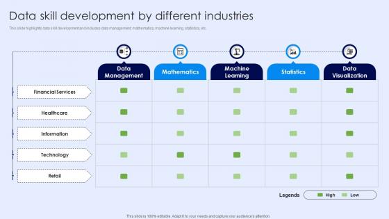 Data Skill Development By Different Industries