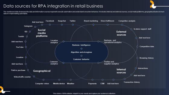 Data Sources For RPA Integration In Retail Business Developing RPA Adoption Strategies