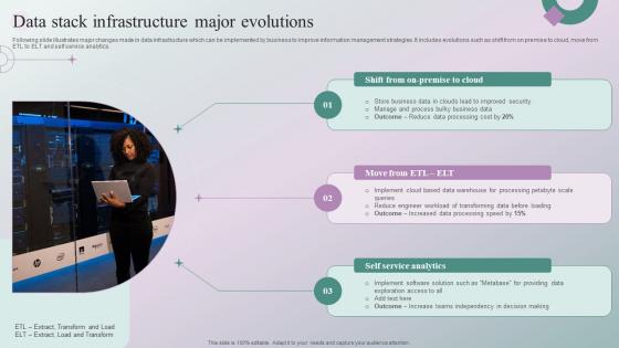 Data Stack Infrastructure Major Evolutions