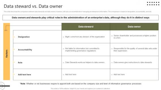 Data Steward Vs Data Owner Stewardship By Systems Model