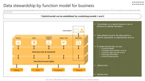 Data Stewardship By Function Model For Business Stewardship By Systems Model