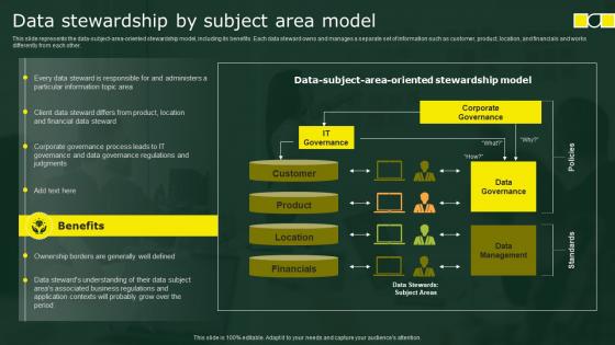 Data Stewardship By Subject Area Model Stewardship By Business Process Model
