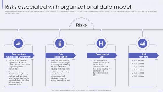 Data Stewardship IT Risks Associated With Organizational Data Model Ppt Ideas