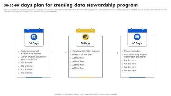 Data Stewardship Model 30 60 90 Days Plan For Creating Data Stewardship Program