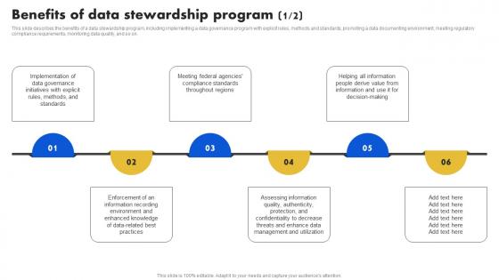 Data Stewardship Model Benefits Of Data Stewardship Program
