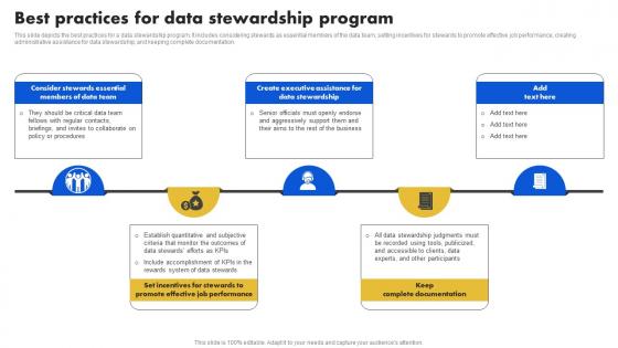 Data Stewardship Model Best Practices For Data Stewardship Program