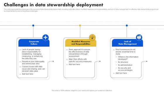 Data Stewardship Model Challenges In Data Stewardship Deployment