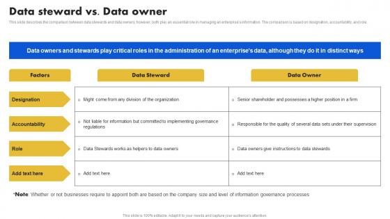 Data Stewardship Model Data Steward Vs Data Owner Ppt Ideas Templates