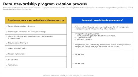 Data Stewardship Model Data Stewardship Program Creation Process