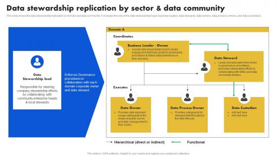 Data Stewardship Model Data Stewardship Replication By Sector And Data Community