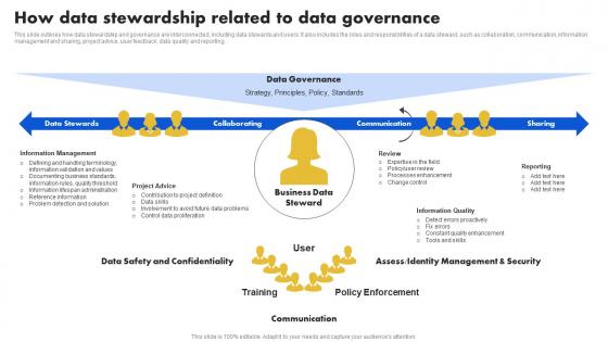 Data Stewardship Model How Data Stewardship Related To Data Governance